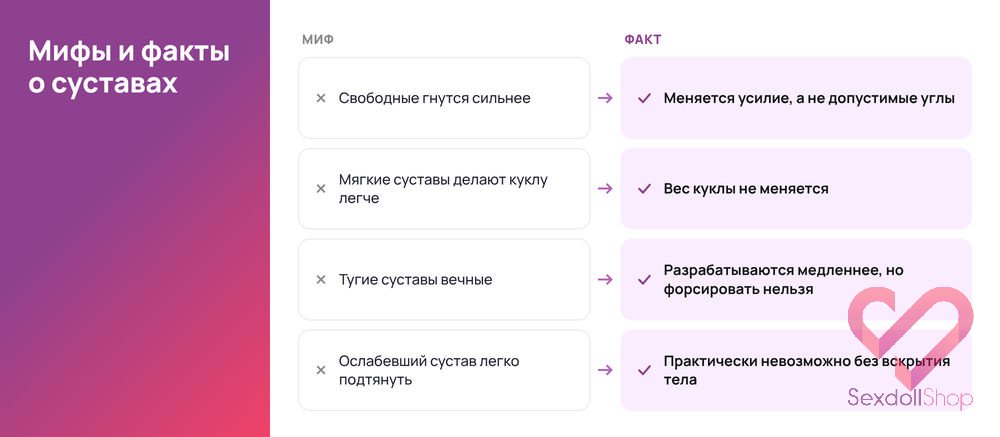 Мифы и факты о суставах секс кукол
