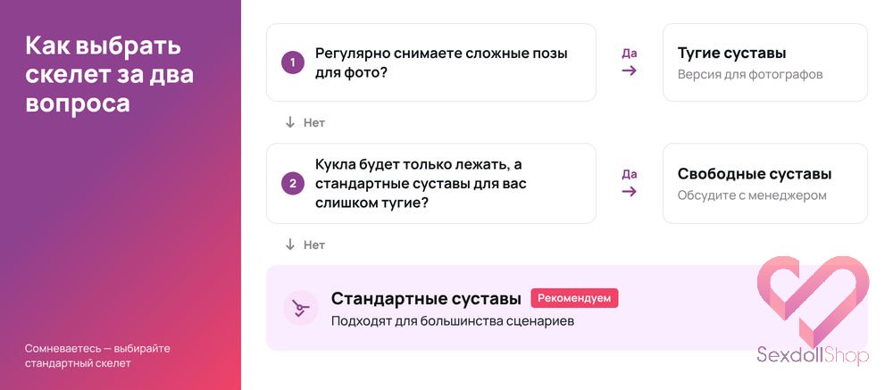 Как выбрать скелет секс куклы: схема выбора